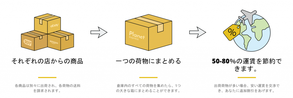 同梱発送 • Planet Express