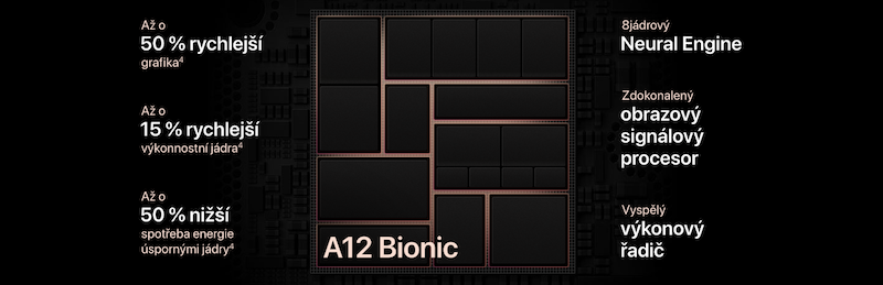 A12 Bionic