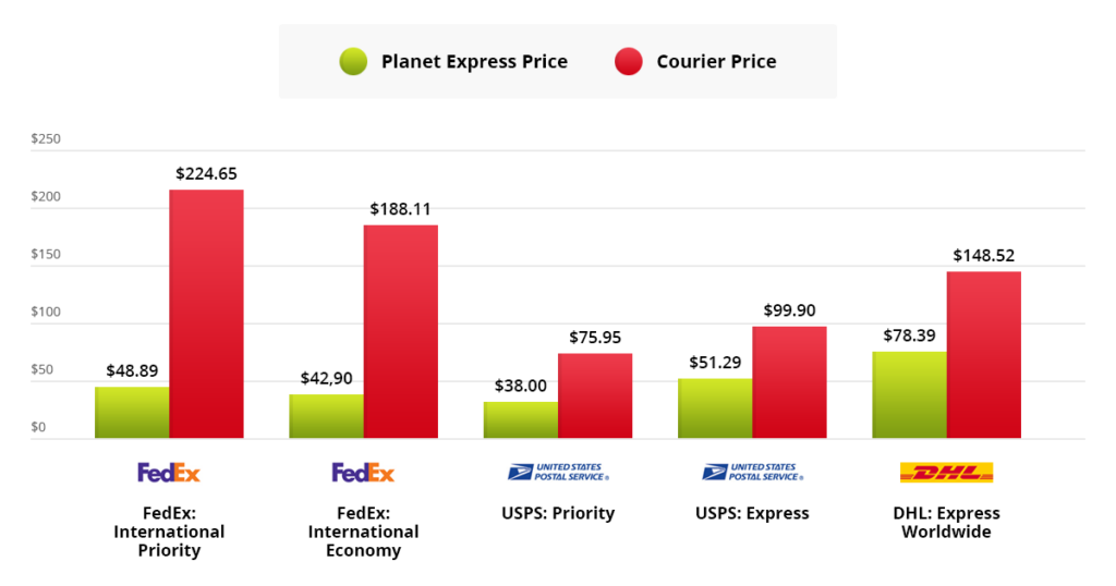 example1 couriers vs planet express