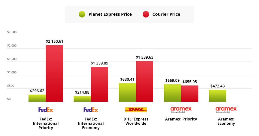 example3 couriers vs planet express